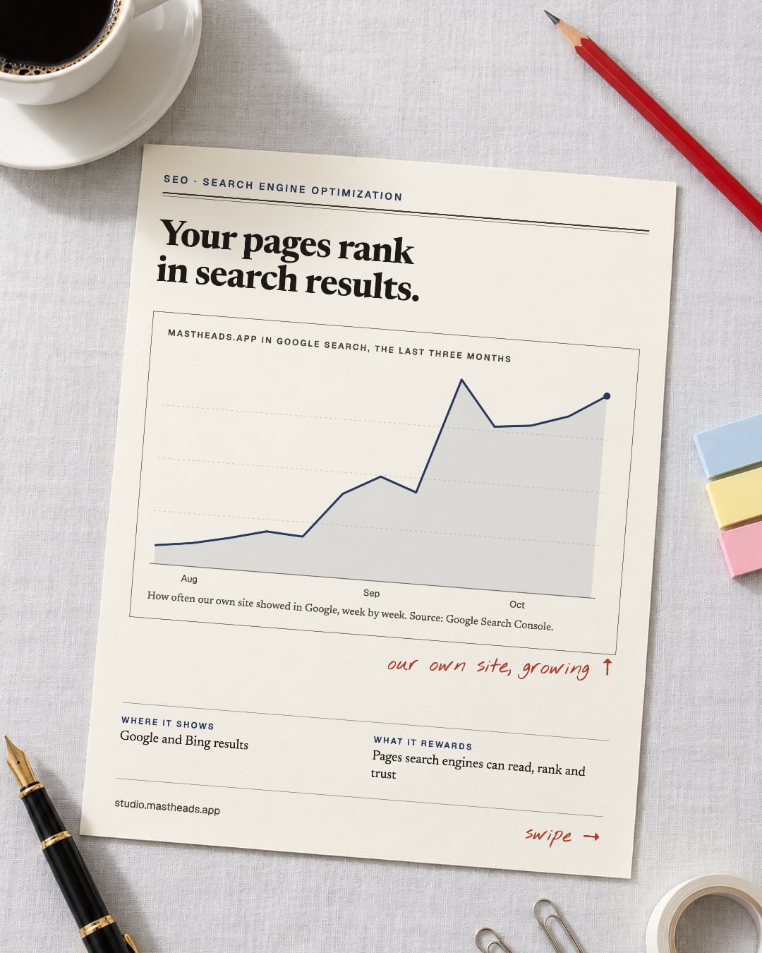 SEO, search engine optimization: your pages rank in search results. Where it shows: Google and Bing results. What it rewards: pages search engines can read, rank and trust.